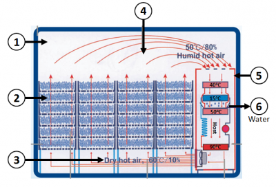 Máy sấy lạnh đa chức năng