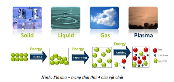 ứng dụng công nghệ plasma trong chế biến và bảo quản thực phẩm