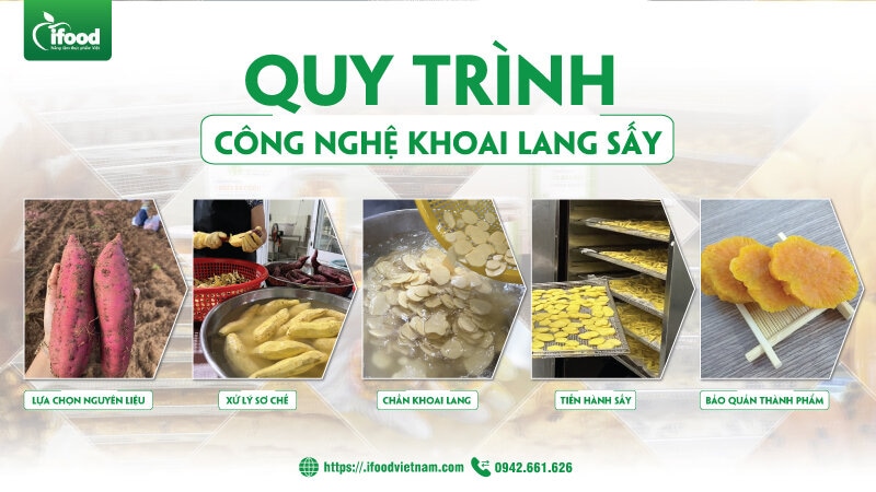 quy trình chuyển giao công nghệ khoai lang sấy dẻo