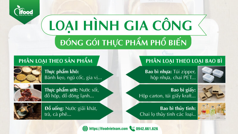 các loại hình gia công đóng gói thực phẩm