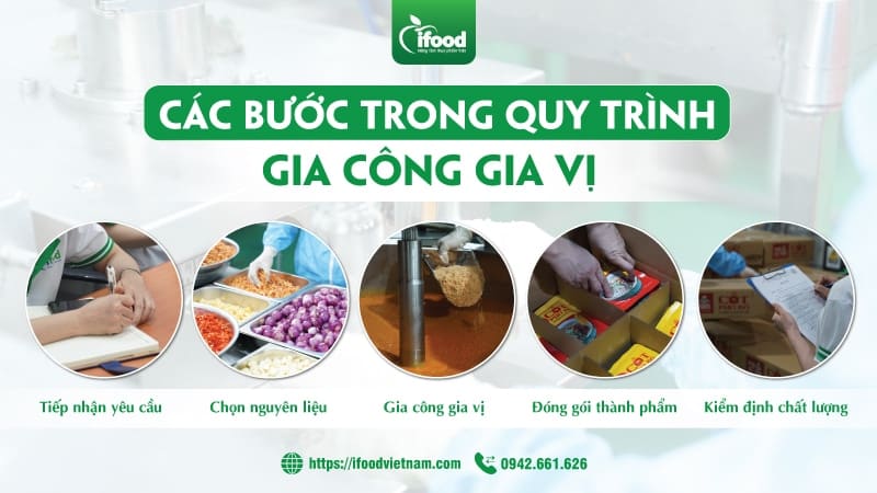 quy trình gia công sản xuất gia vị sốt chấm tại IFood