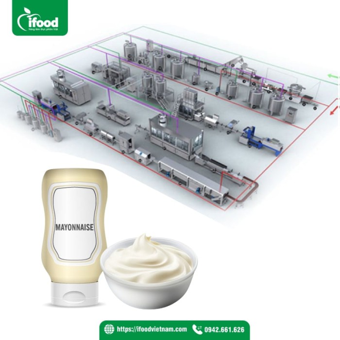 dây chuyền sản xuất sốt mayonnaise